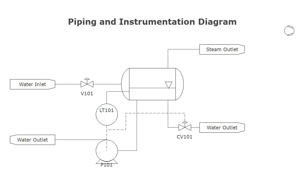 pid 範例 1