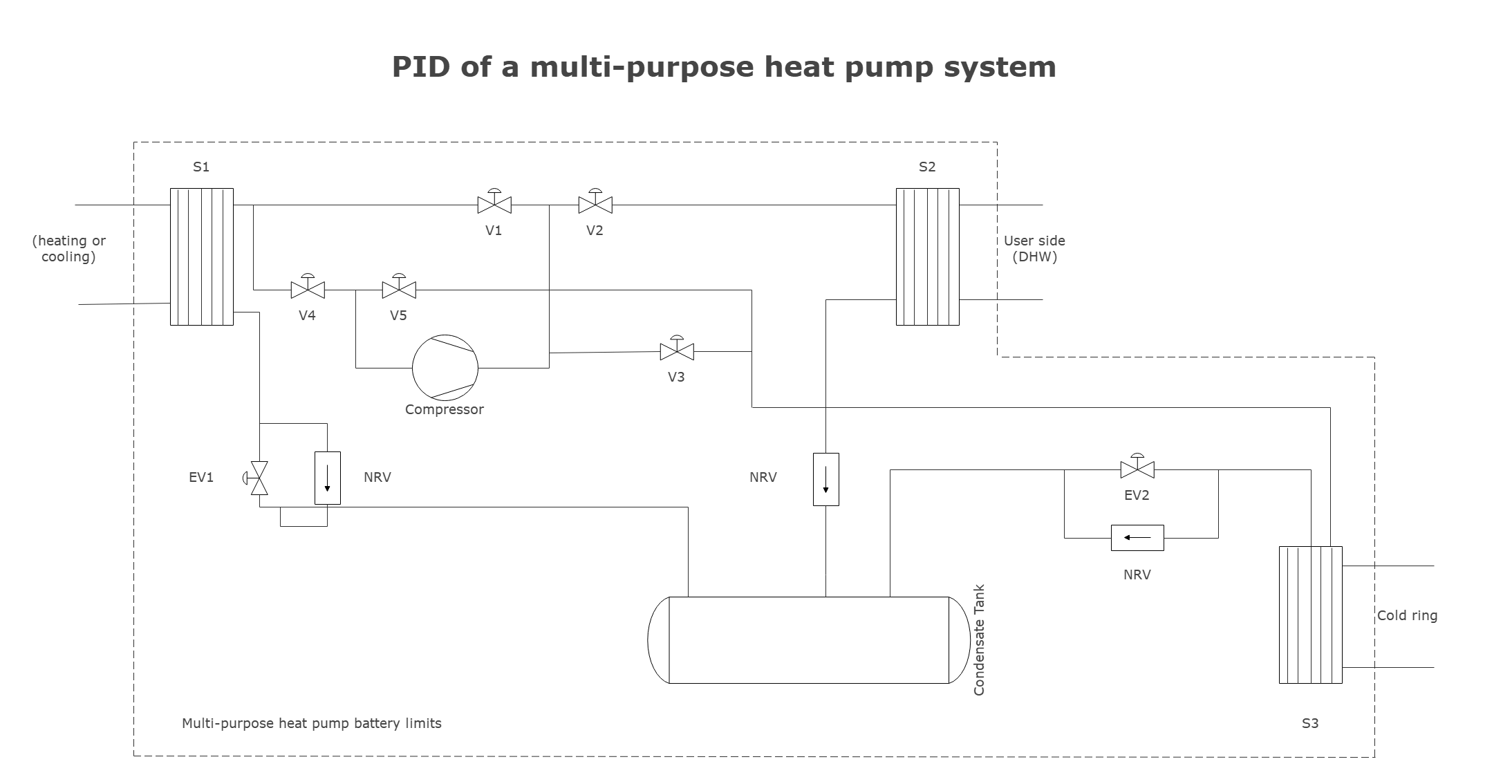 pid example 2