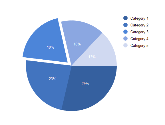 blank pie chart