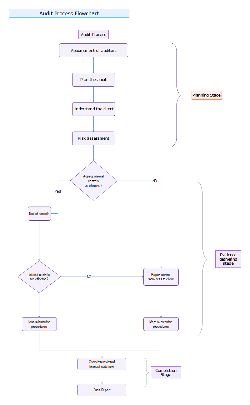 potential customer renew policy workflow