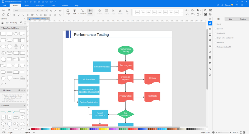 standard operating procedure flow chart template