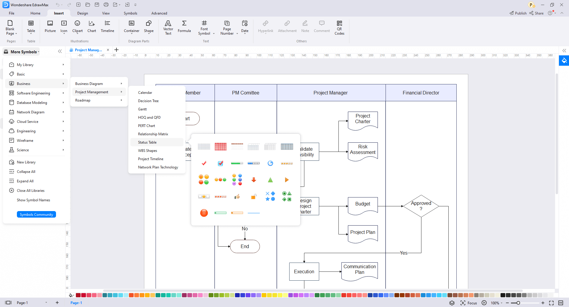 Wie man eine Methode des Kritischen Pfades zeichnet