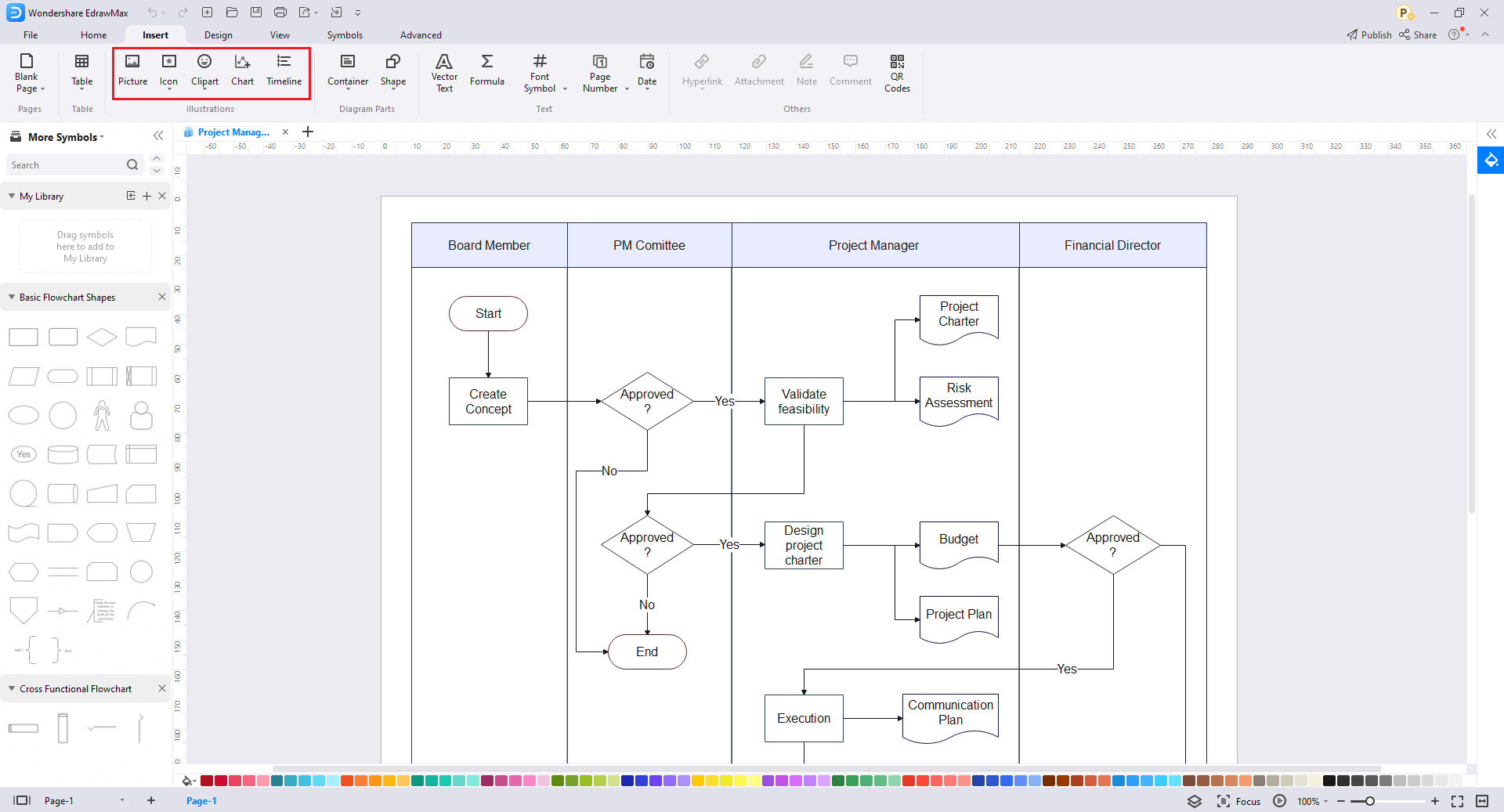 Wie man eine Methode des Kritischen Pfades zeichnet