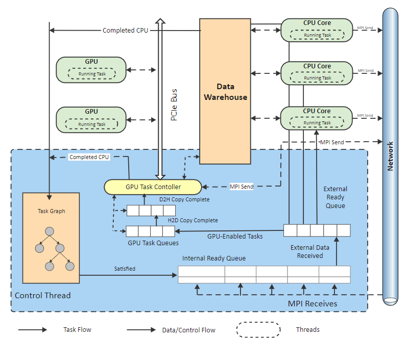 Diagrama de arquitectura de Warehouse Data