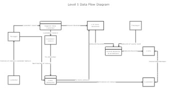 data flow diagram thumb