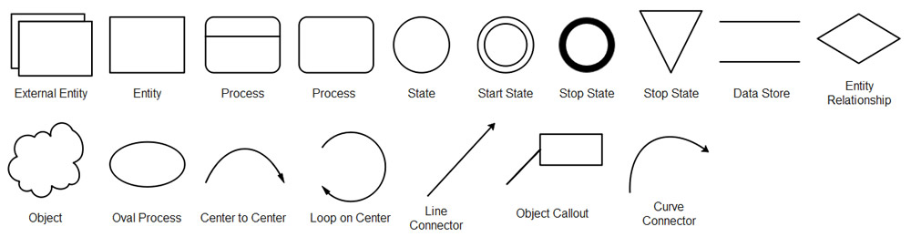 data flow diagram