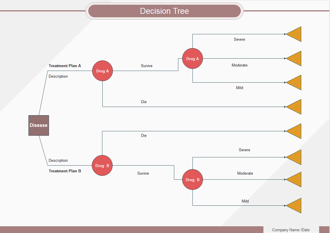 exemplo de árvore de decisão para escolha de software