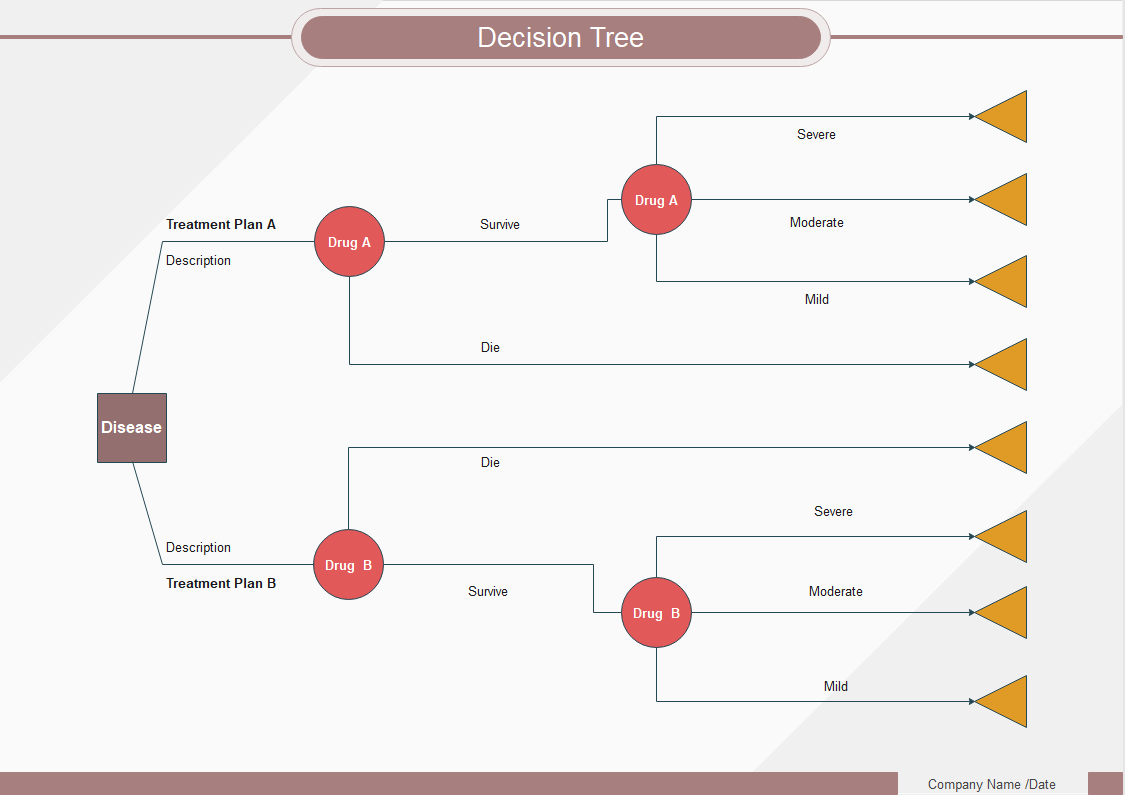 best software for decision tree on excel mac