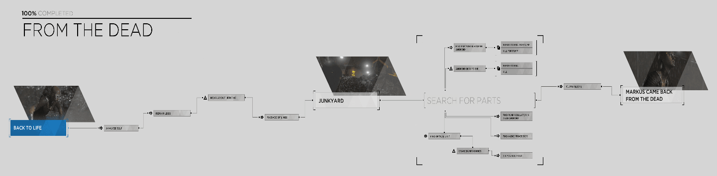Detroit Become Human Flowcharts All Chapters Edrawmax