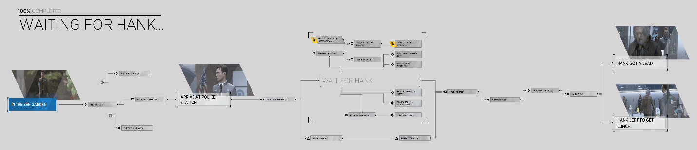 Detroit Become Human Flowcharts All Chapters Edrawmax