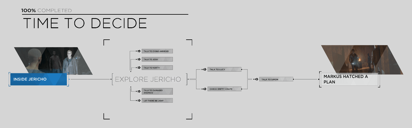 Game Color Charts - Detroit: Become Human (2018) by Quantic Dream