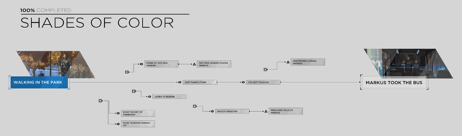 Detroit Become Human Flowcharts All Chapters Edrawmax