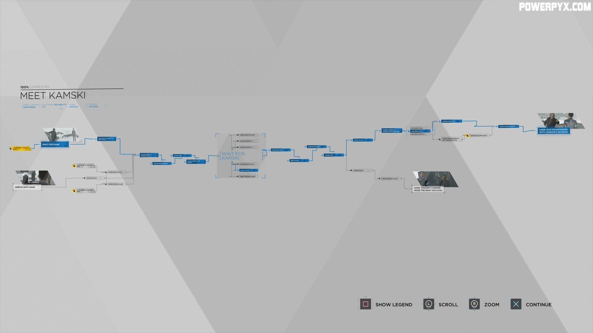 Detroit Become Human Flowcharts All Chapters EdrawMax   Ch26 