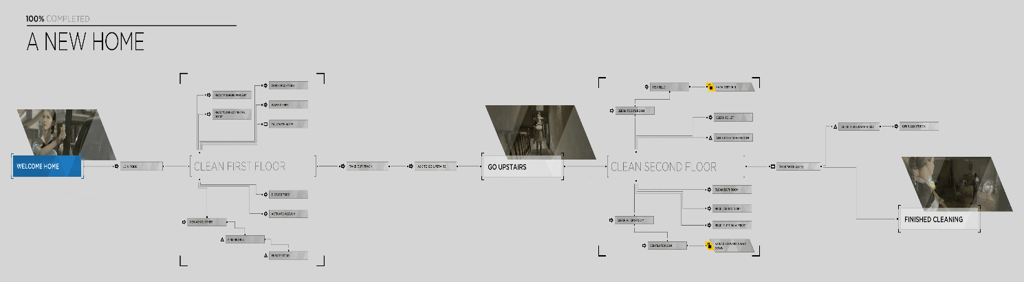 Detroit Become Human Flowcharts All Chapters Edrawmax