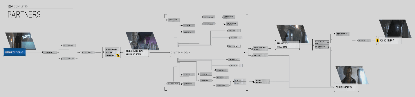 Detroit Become Human Flowcharts All Chapters Edrawmax