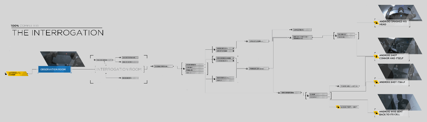 Data de lançamento para Detroit: Become Human - WASD