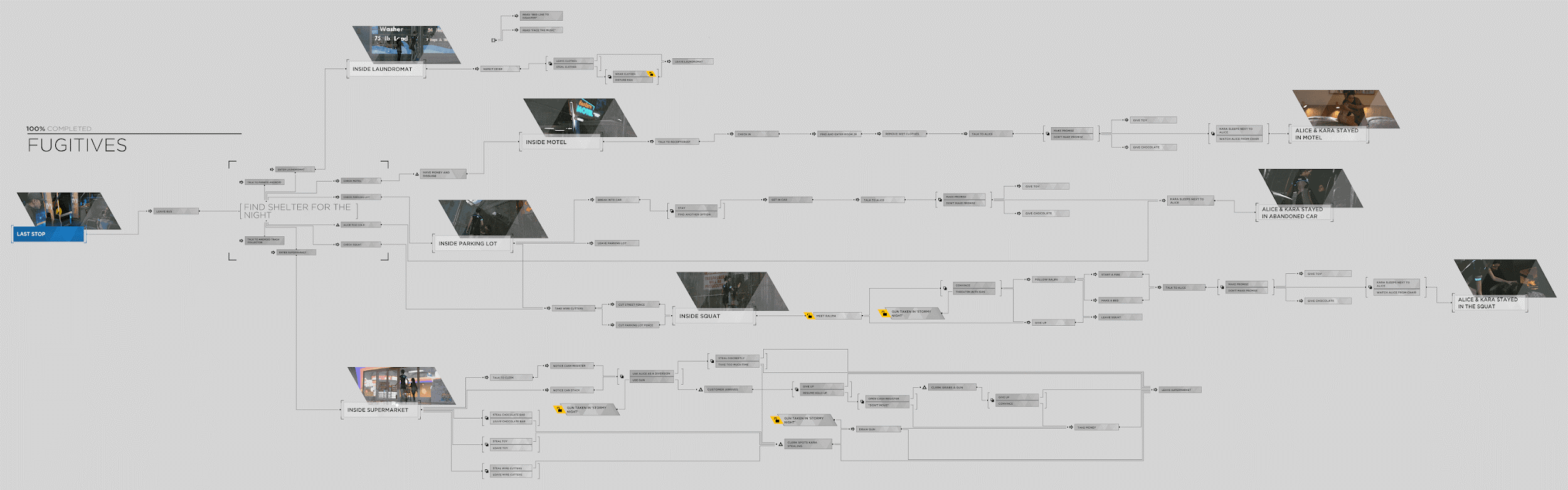 Detroit Become Human Flowcharts All Chapters Edrawmax