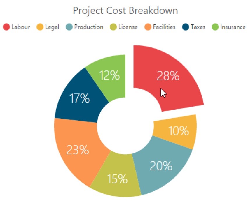 Everything About Donut Charts Examples Edrawmax Gambaran