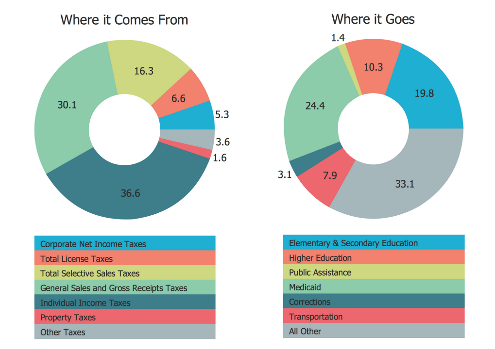 Dos gr谩ficos de donuts diferentes鬆€? width=