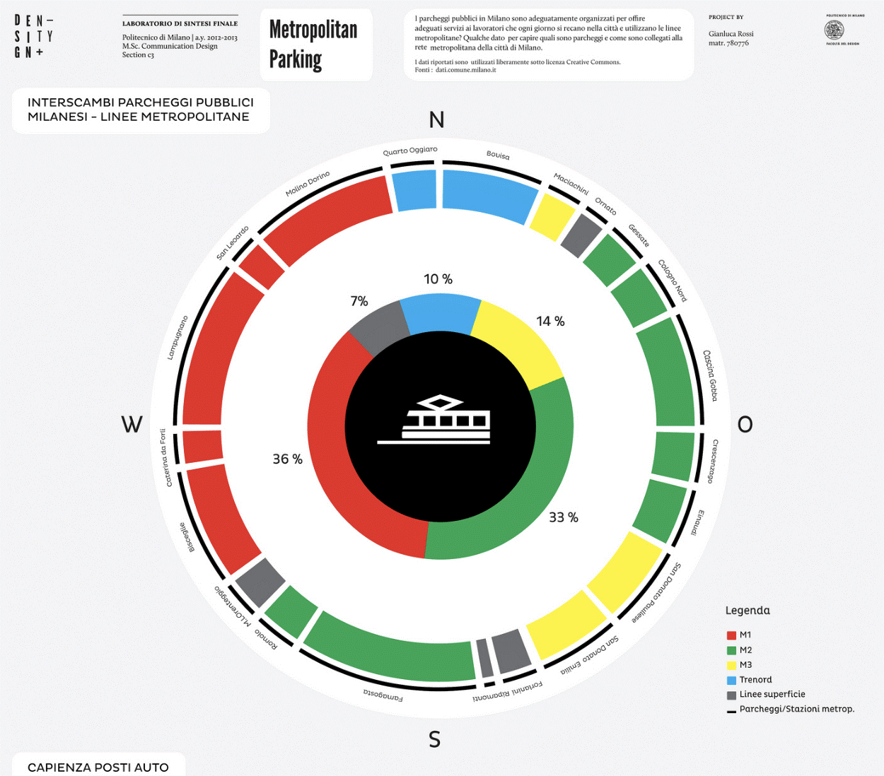 Donut Chart Design