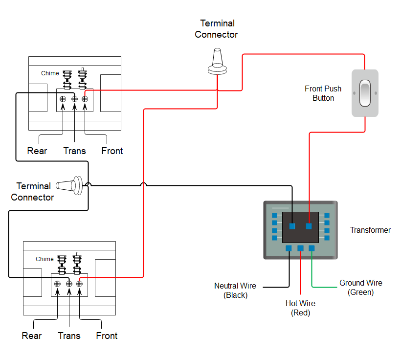 Doorbell Wiring Diagram: A Complete Tutorial | EdrawMax  Doorbell Button Wiring Diagram    Edraw