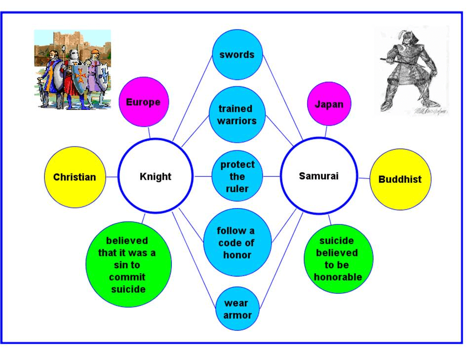 Knight and Samurai Map