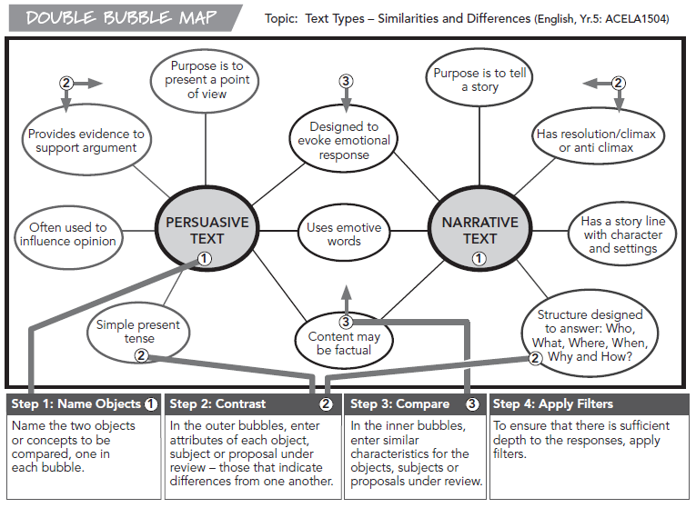 Double Bubble Maps (With Examples) - Edraw