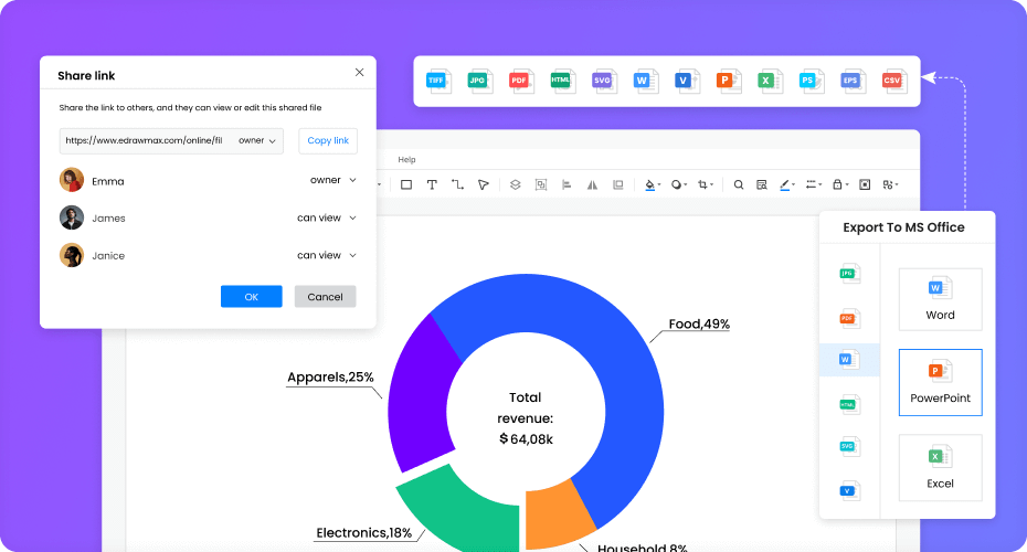 Chart Of Games  Chart maker, Chart, Donut chart