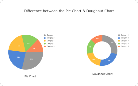 Donut Pie Chart