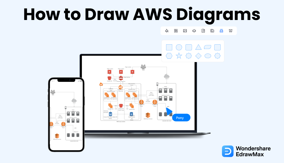 Wie man ein AWS-Diagramm zeichnet