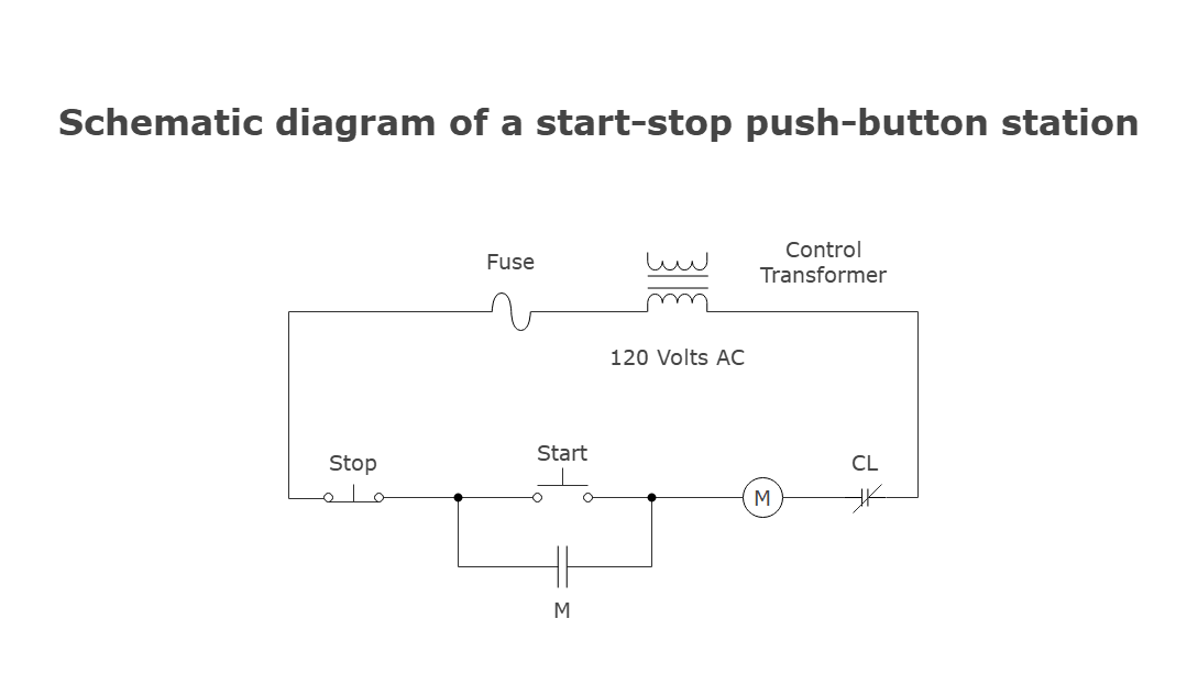 ejemplo 2 plano de una botonera de encendido-apagado