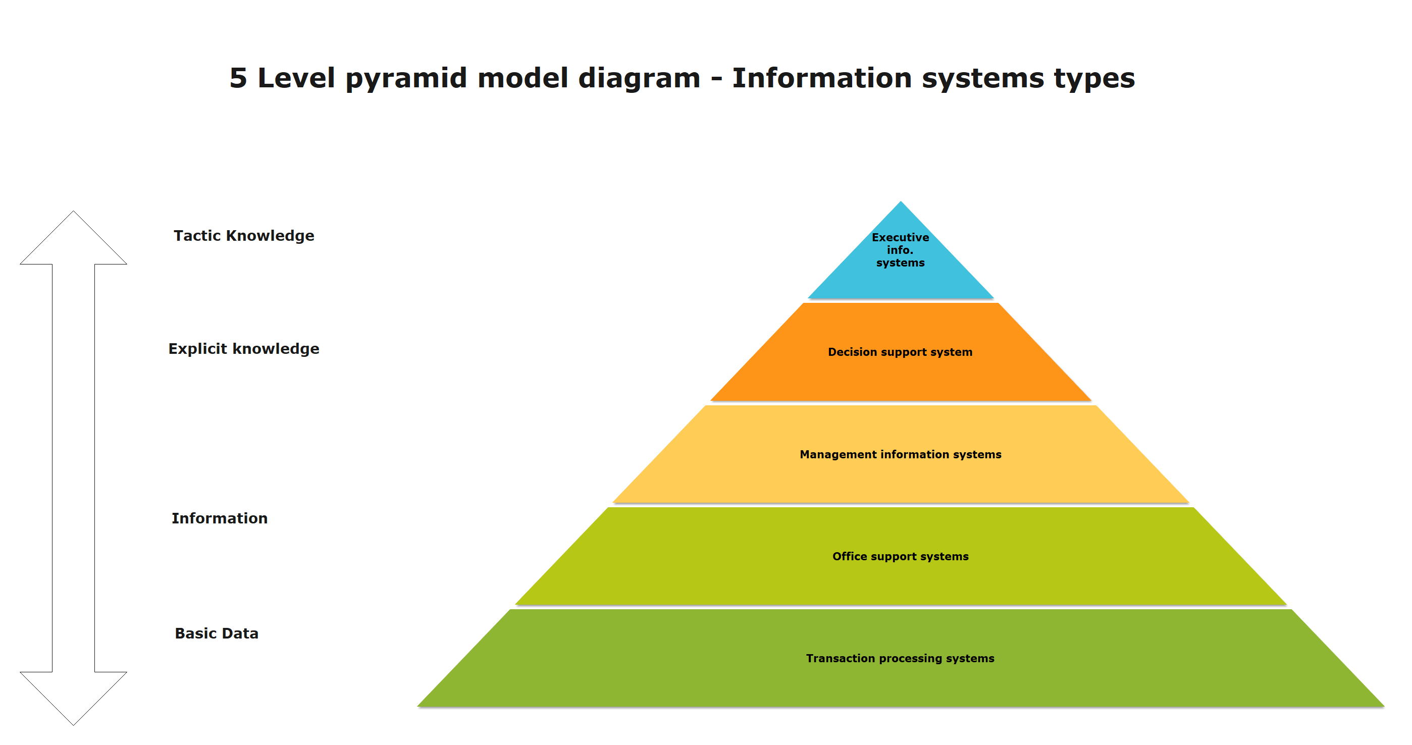 pyramid diagram example 2