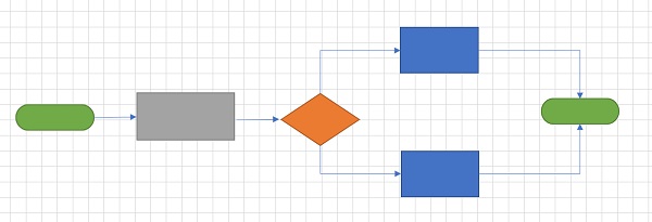 Flussdiagramm Excel