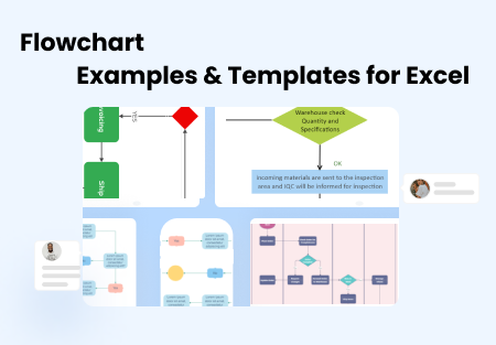 excel process map template