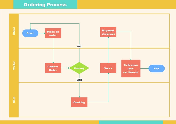 How To Create Process Flow Chart In Excel - Design Talk