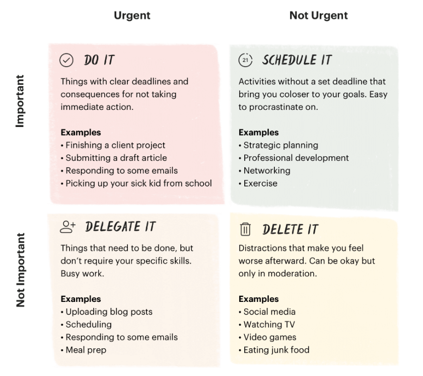 covey priority matrix