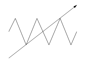 Variable Resitor (IEEE)