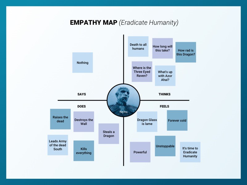 Empat Mapping 7 