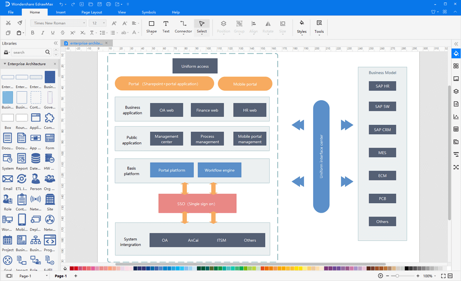 software de diagrama de arquitectura empresarial