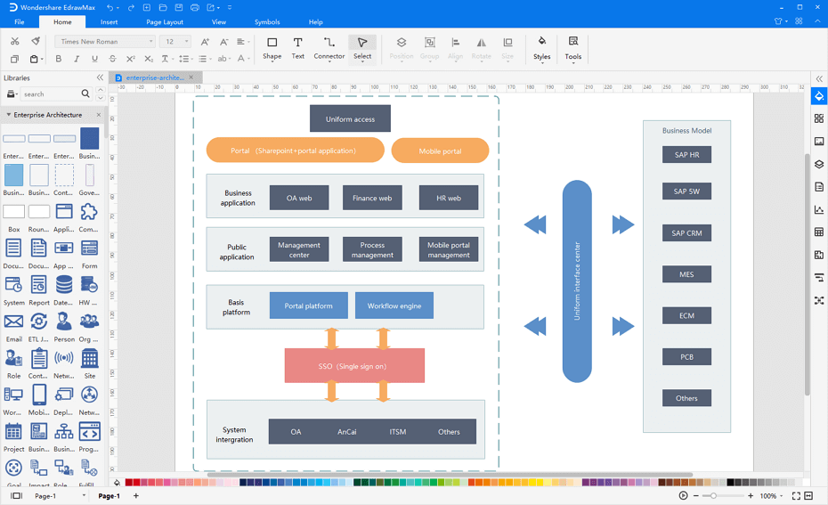 logiciel de diagramme d'architecture d'entreprise