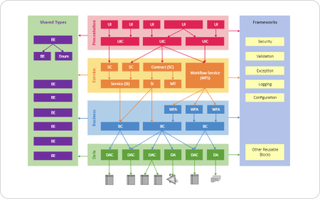 Enterprise Architecture Diagram