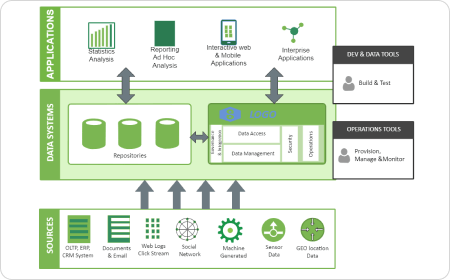 Enterprise Data Architecture