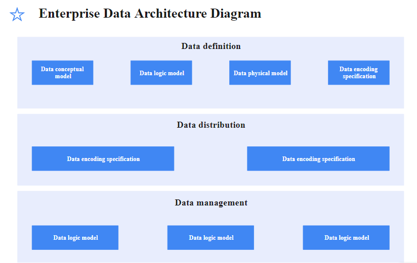 Enterprise Architecture Example