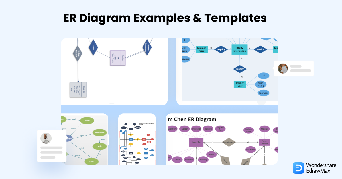 Main Idea Graphic Organizer Examples & Templates