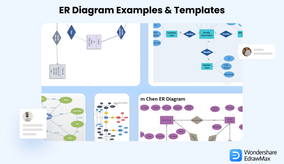 ER Diagram Examples