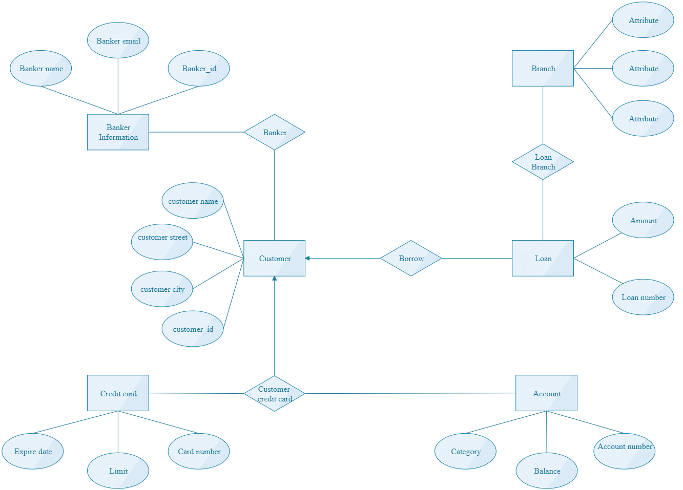ER Diagram Examples for Banking Systems