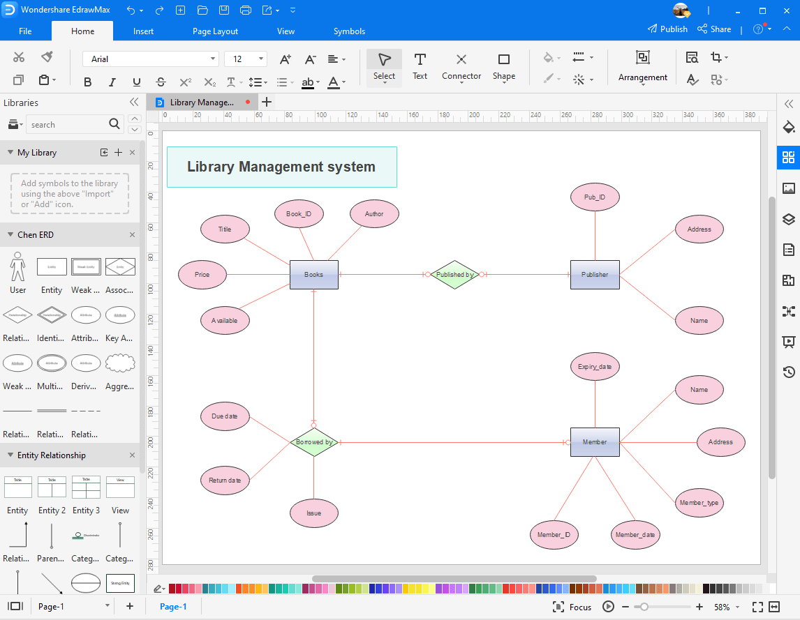 Diagramme Entité-Association dans EdrawMax