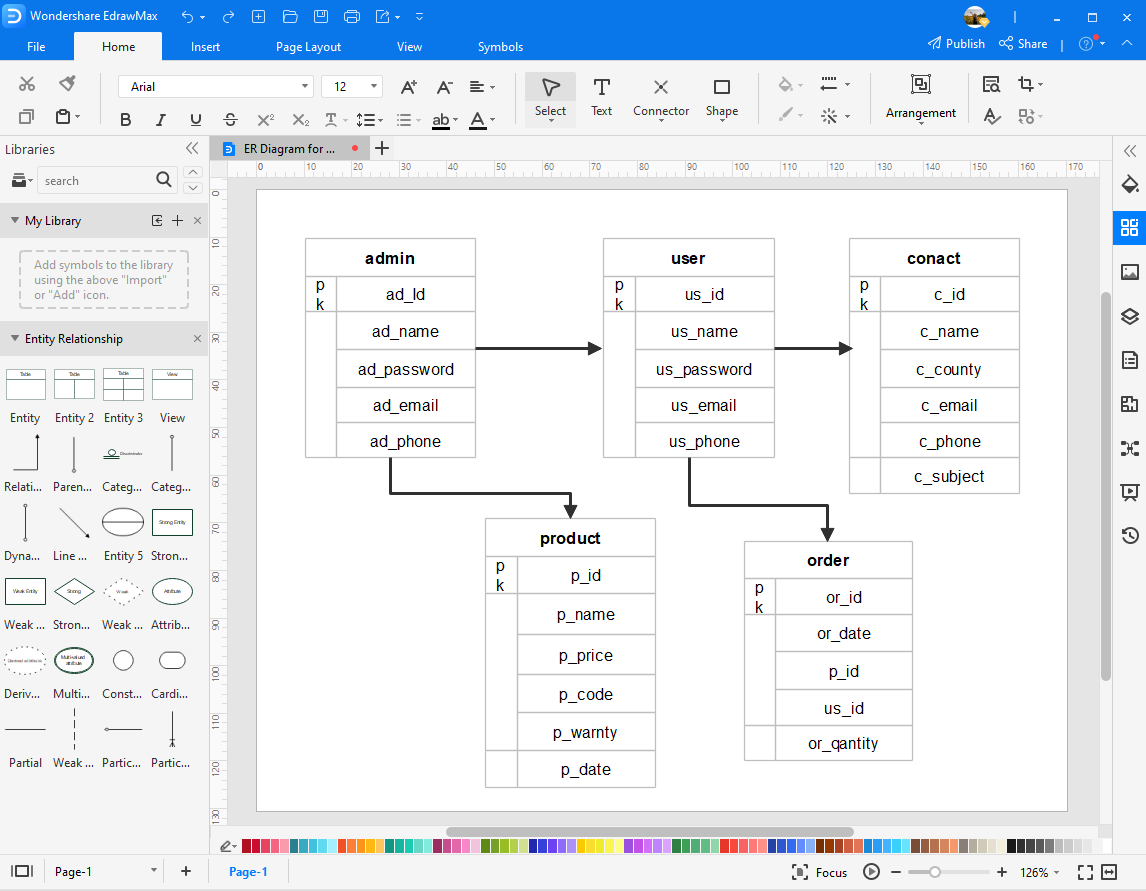 Diagramme Entité-Association dans EdrawMax