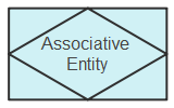 Associative Entity