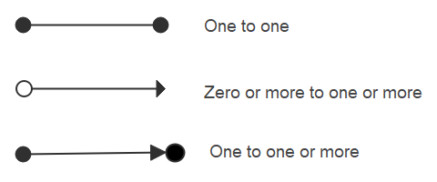 Bachman Notation